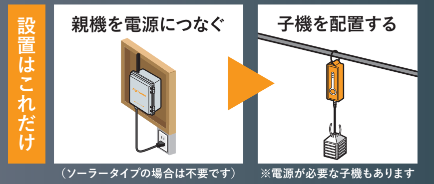 機器設置図