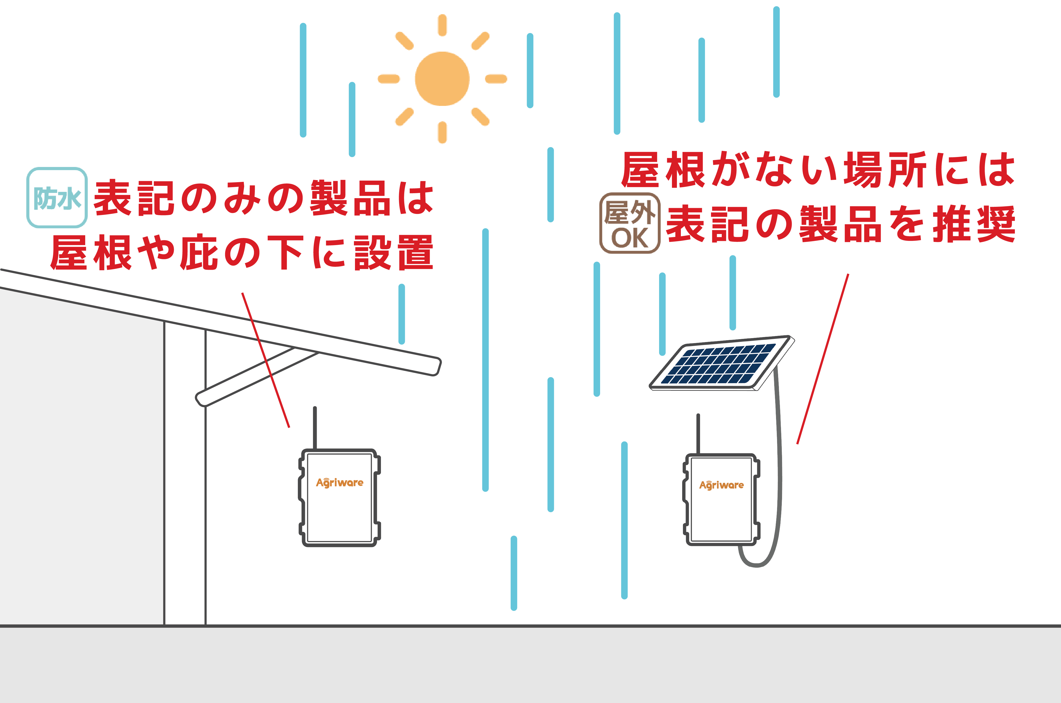 屋外設置につてい